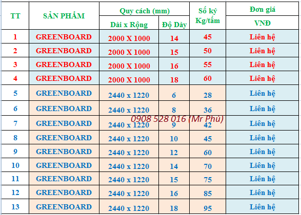 Bang-thong-so-ky-thuat-tam-xi-mang-cemboard